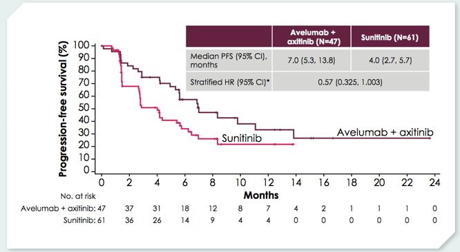 ESMO2019_JAVELIN.png