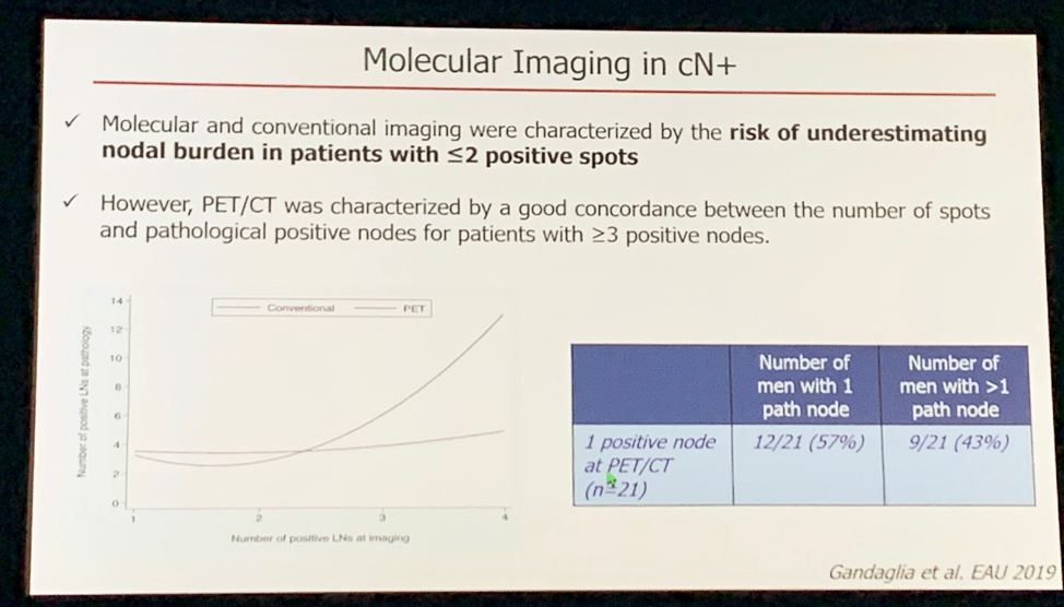 ESMO2019 Molecular