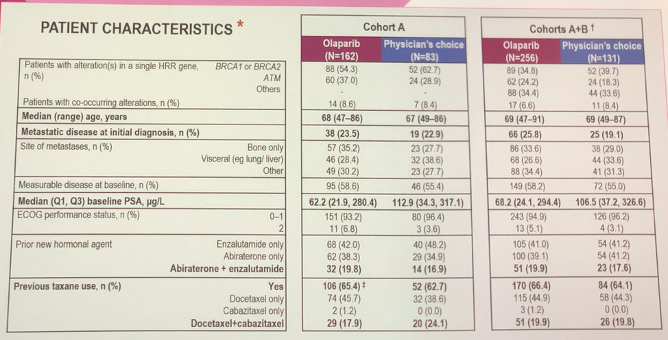 ESMO2019_PROfound_2.png