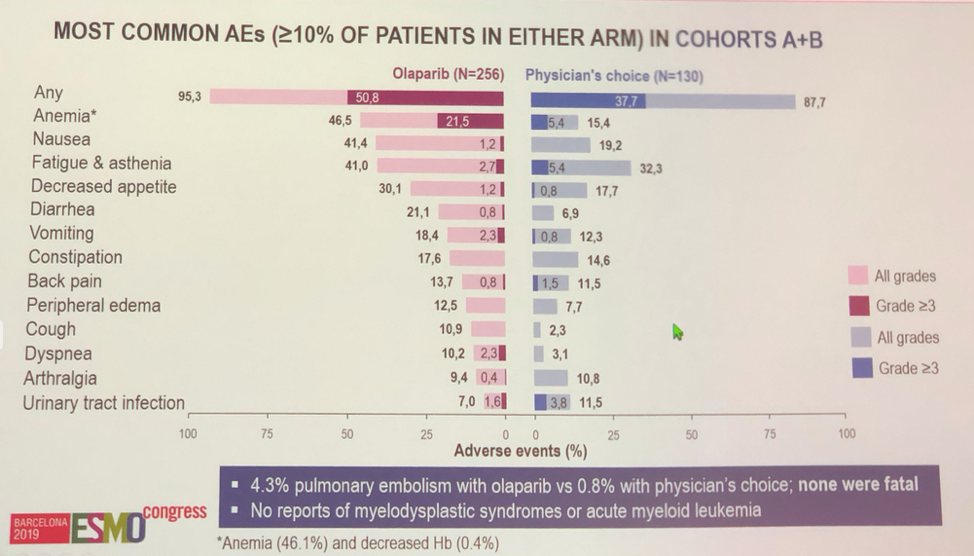 ESMO2019_PROfound_3.png