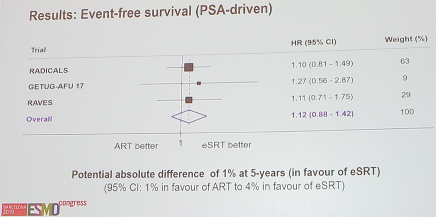 ESMO2019_PSA-driven.png