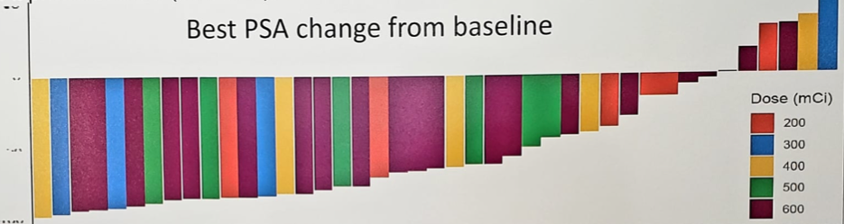 ESMO2019_PSA_change.png