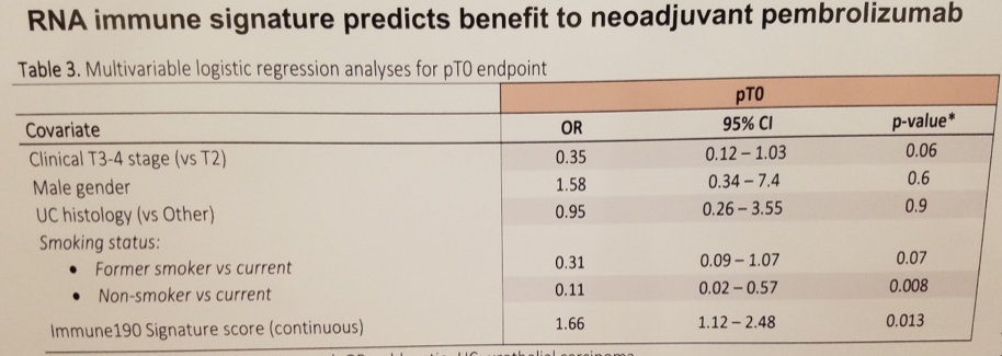 ESMO2019_RNA.png