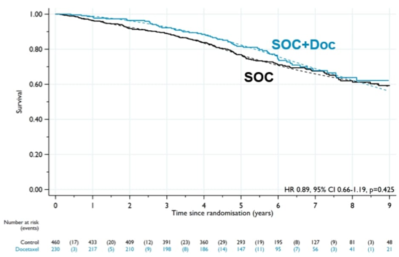 ESMO2019_SOC.png
