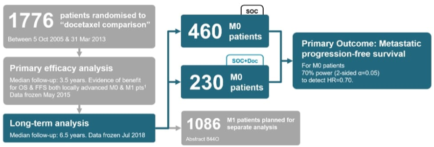 ESMO2019_STAMPEDE.png