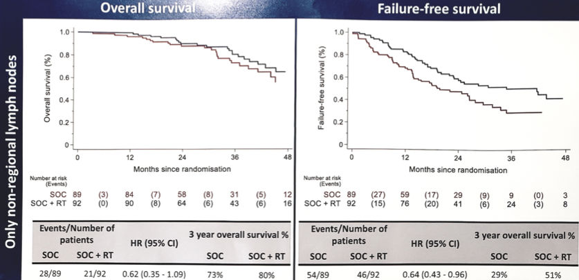 ESMO2019 STAMPEDE2