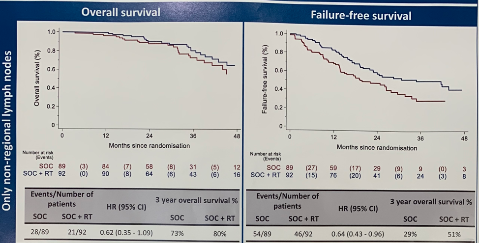 ESMO2019_STAMPEDE_trial.png