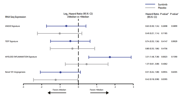 ESMO2019 Sunitinib2