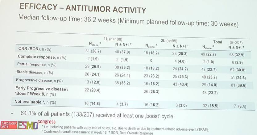 ESMO2019 TITAN Efficacy