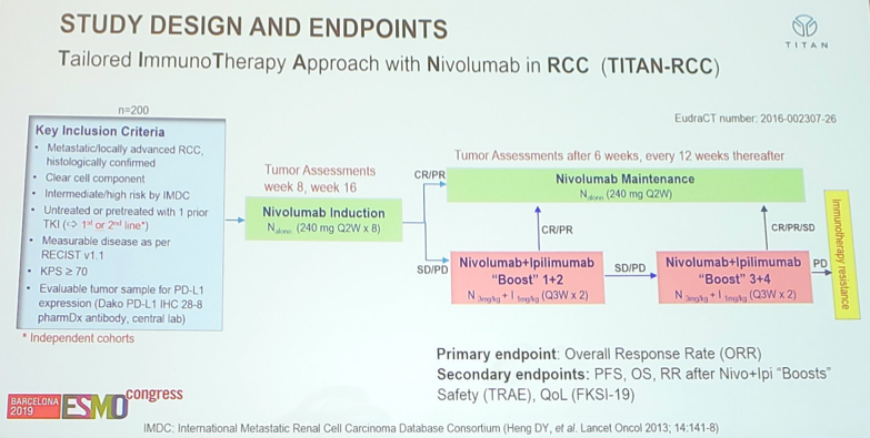 ESMO2019 TITAN Study Design