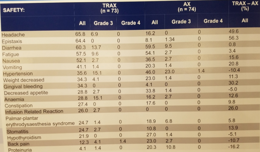 ESMO2019_TRAX.png