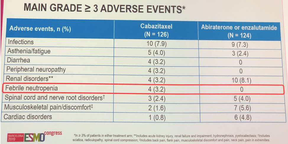 ESMO2019_adverse_events.png