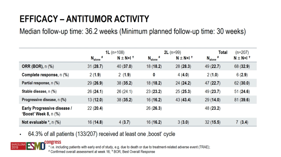 ESMO2019_antitumor_activity.png
