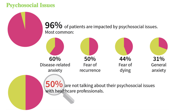 ESMO2019 psychosocialissues