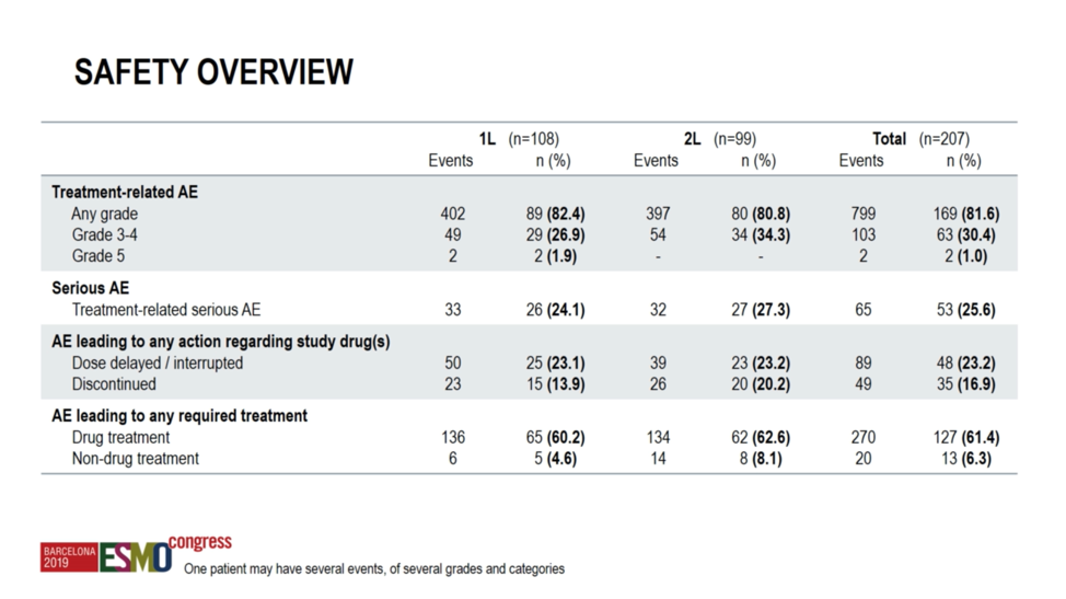 ESMO2019_safety_overview.png