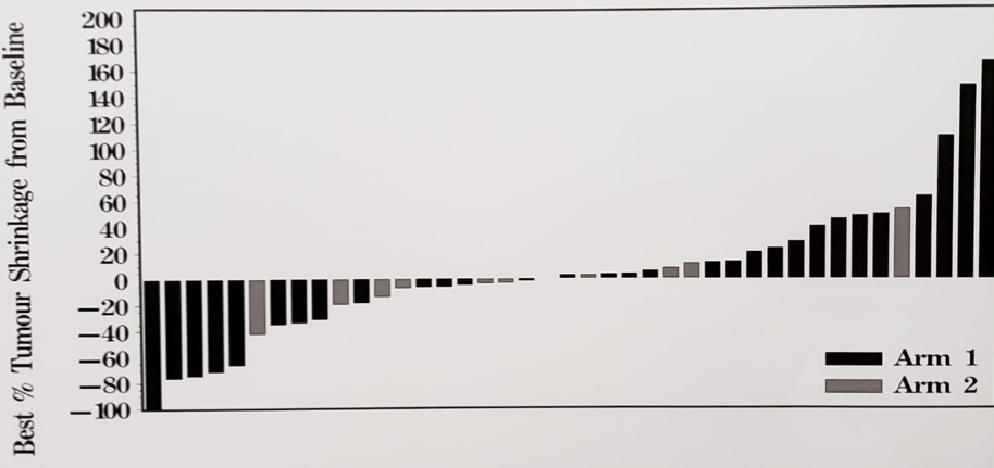 ESMO2019_shrinkage.png