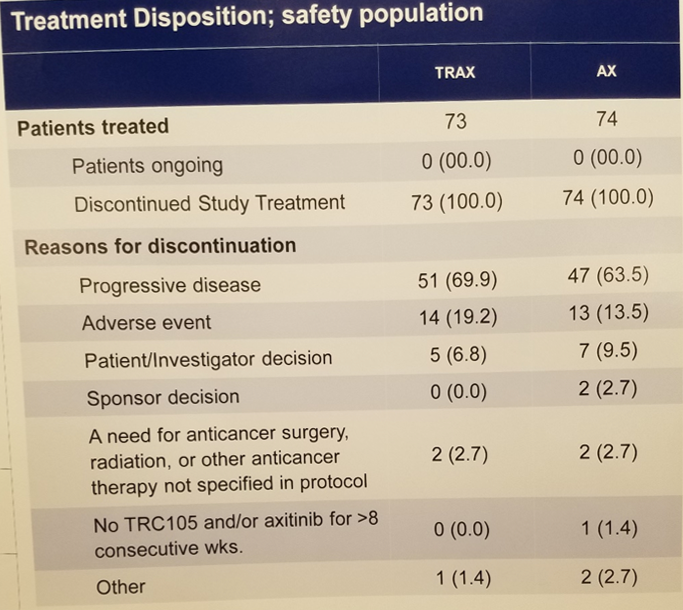 ESMO2019_treatment_disposition.png