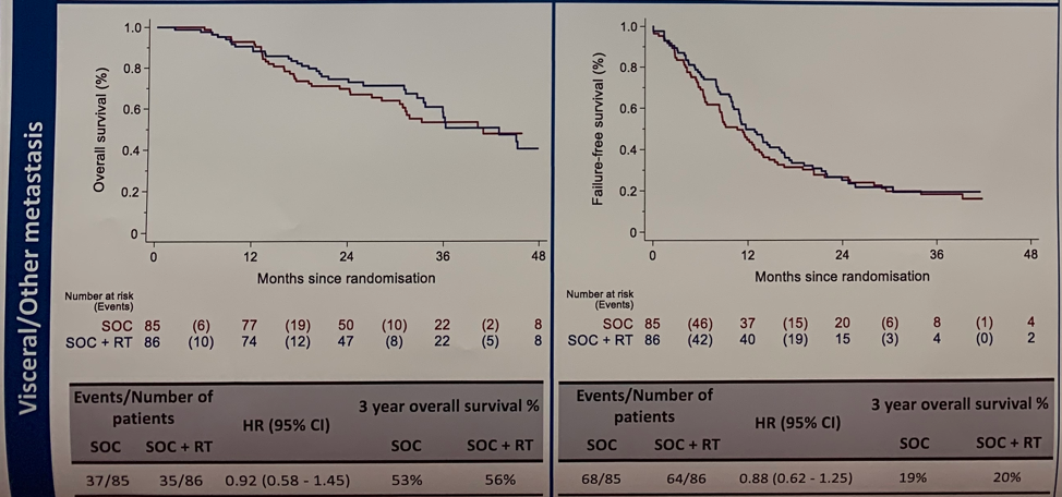ESMO2019_visceral.png