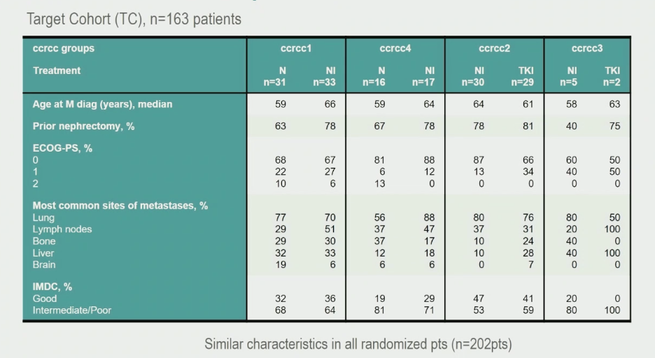 ESMO2020_BIONIKK_Trial_2.png