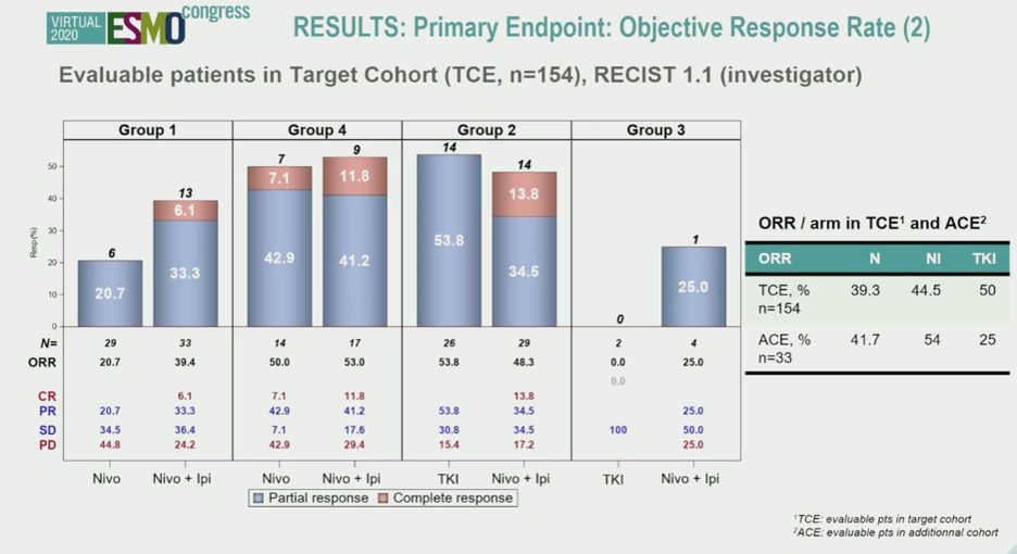 ESMO2020_BIONIKK_Trial_3.png