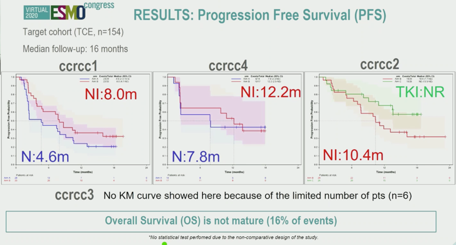 ESMO2020_BIONIKK_Trial_4.png