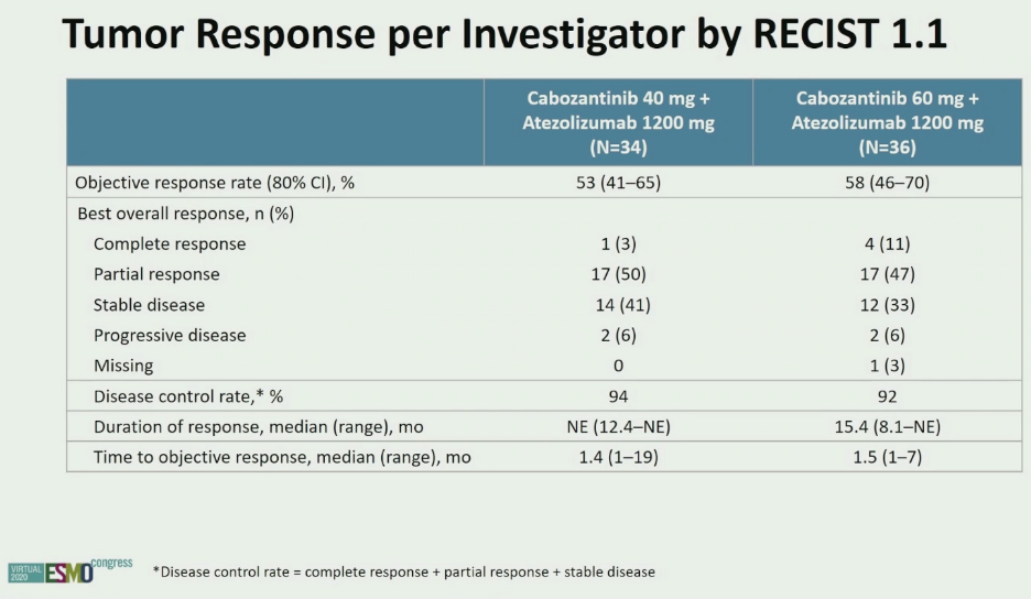 ESMO2020_COSMIC-021__3Alok_.png