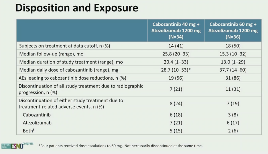 ESMO2020_COSMIC-021__5Alok_.png