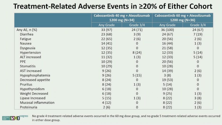 ESMO2020_COSMIC-021__6Alok_.png