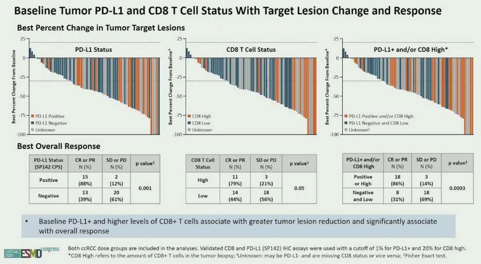 ESMO2020_COSMIC-021__7Alok_.png