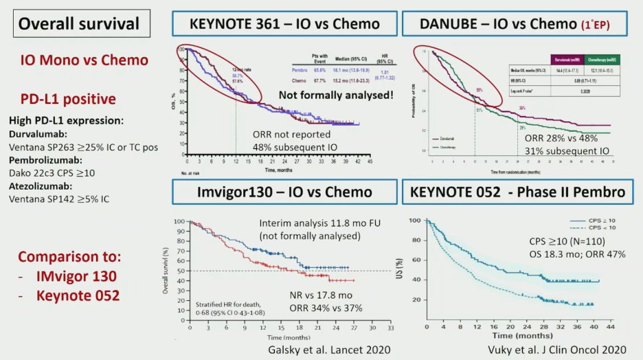 ESMO2020_Cathomas_4.png