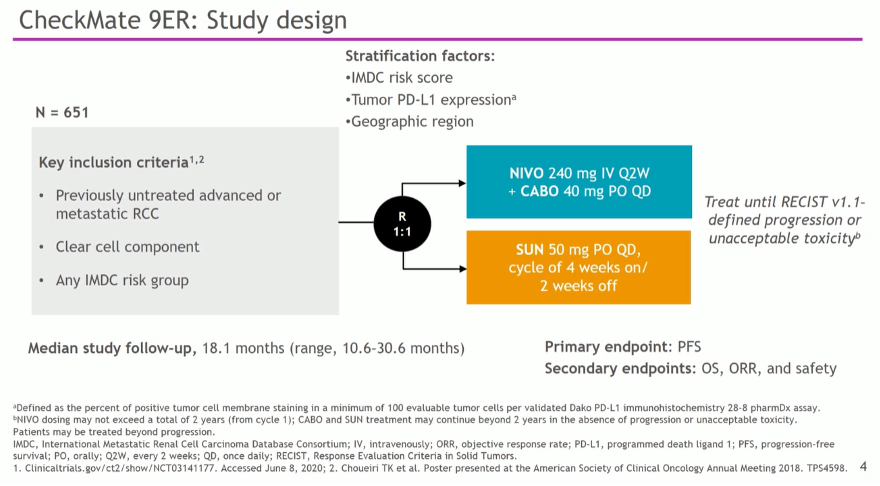ESMO2020_Checkmate9ER_1.png