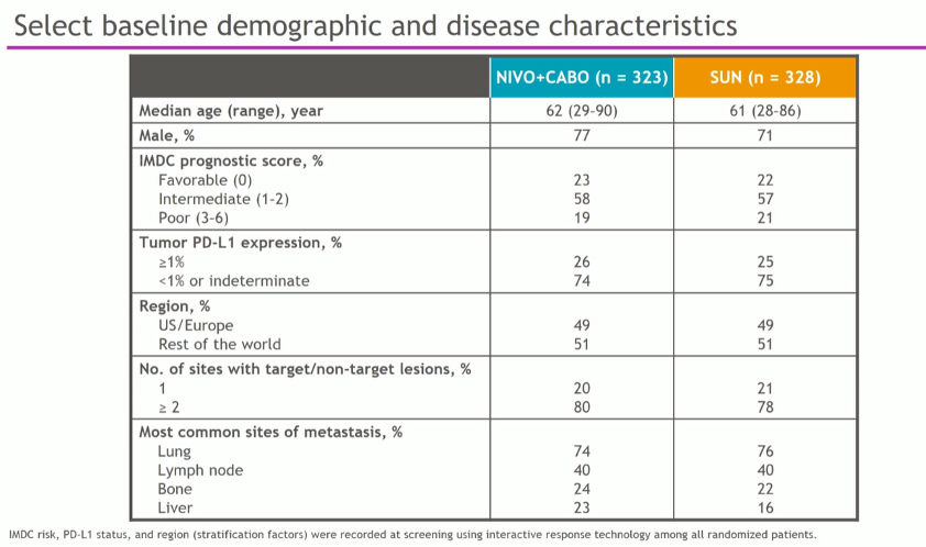 ESMO2020_Checkmate9ER_3.png