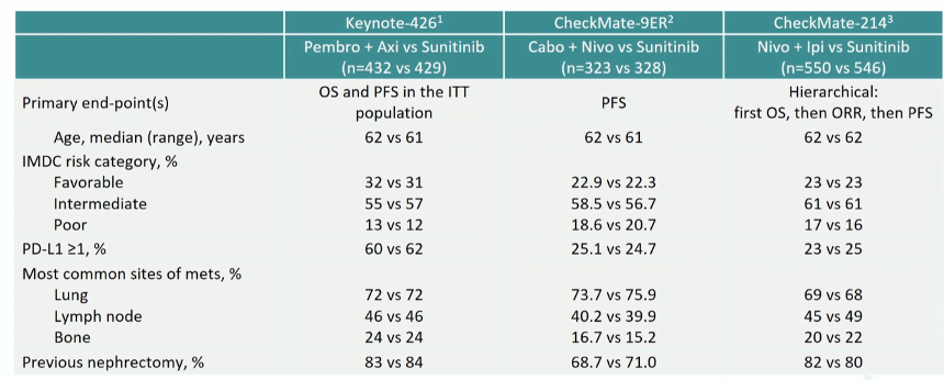 ESMO2020_Checkmate9ER_InvDis_1.png