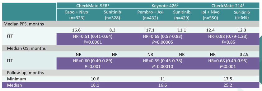 ESMO2020_Checkmate9ER_InvDis_2.png