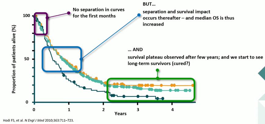 ESMO2020_Checkmate9ER_InvDis_3.png