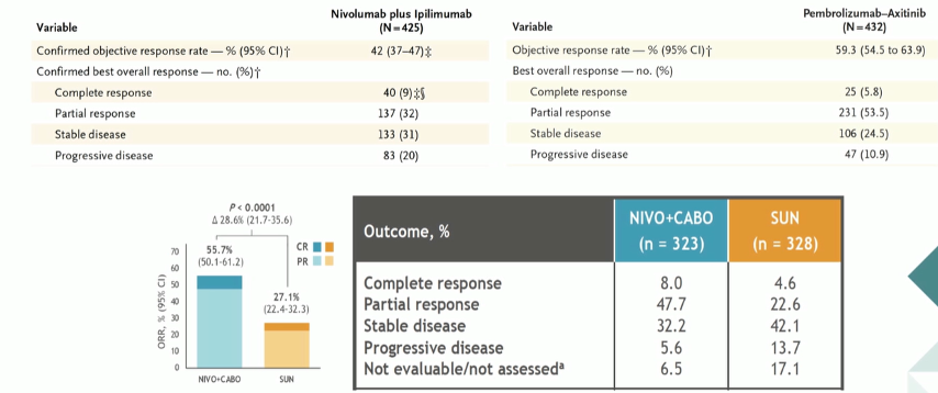 ESMO2020_Checkmate9ER_InvDis_5.png