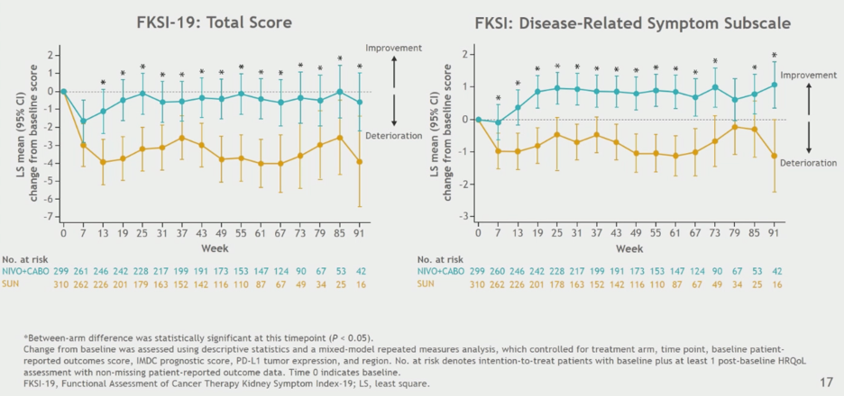 ESMO2020_Choueiri_CheckMate_9ER_Trial_11.png