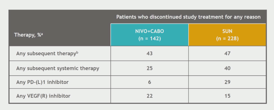 ESMO2020_Choueiri_CheckMate_9ER_Trial_12.png