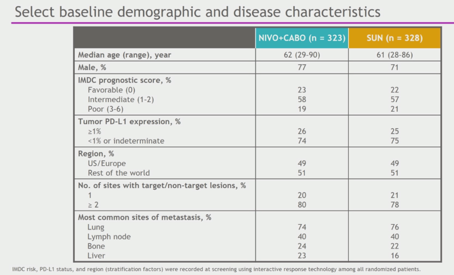 ESMO2020_Choueiri_CheckMate_9ER_Trial_3.png