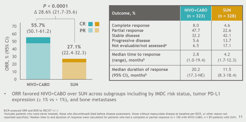 ESMO2020_Choueiri_CheckMate_9ER_Trial_7.png