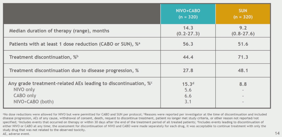 ESMO2020_Choueiri_CheckMate_9ER_Trial_8.png