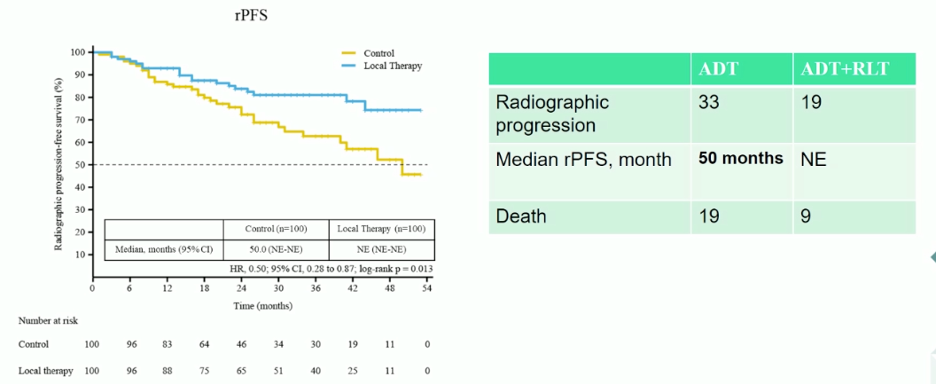 ESMO2020_Clarke_5.png