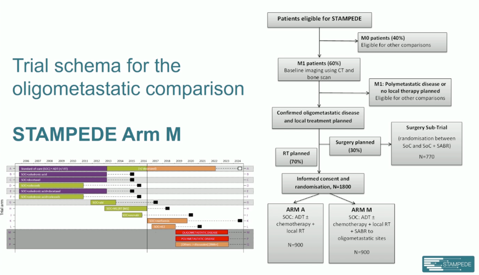 ESMO2020_Clarke_6.png