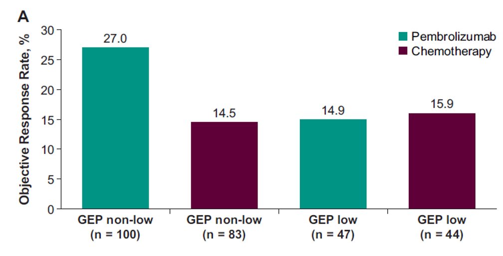 ESMO2020_Clinical_Utility_of_the_Prespecified_T-CellInflamed_GEP_Cutoff.png