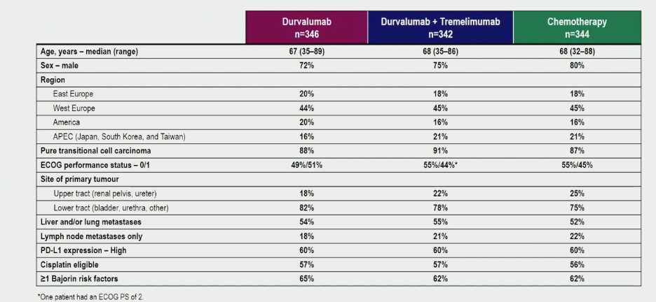 ESMO2020_DANUBE_2.png