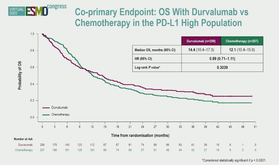 ESMO2020_DANUBE_3.png