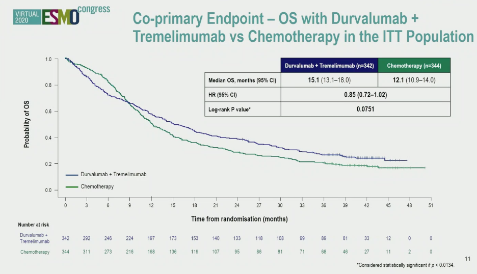 ESMO2020_DANUBE_4.png
