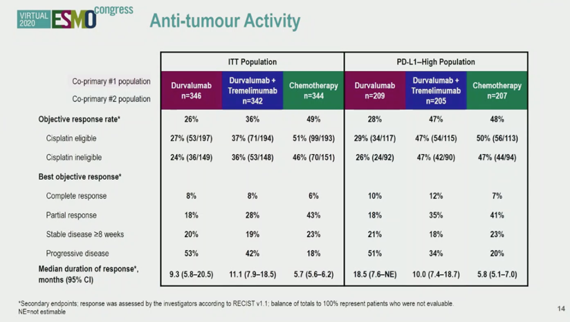 ESMO2020_DANUBE_5.png