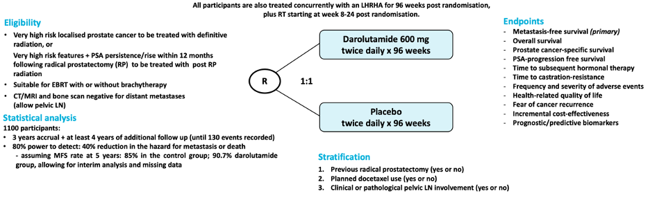ESMO2020_DASL-HiCAP_1.png