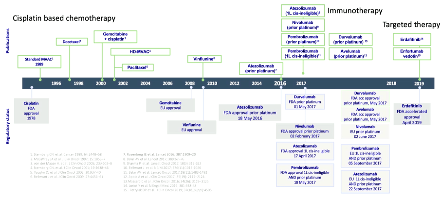 ESMO2020_Gust_IOinUC_2.png